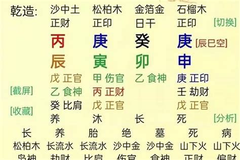 八字輕重怎麼看